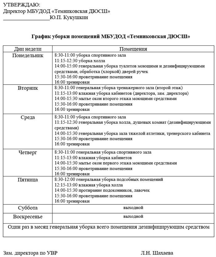 Рассказываем, как правильно сформировать график