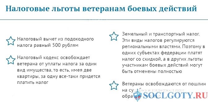 Документы, необходимые для оформления