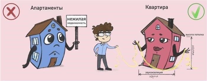 Чем жилое помещение отличается от нежилого?