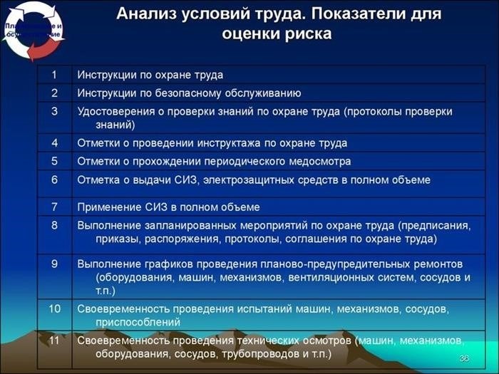 Классификация степени безопасности