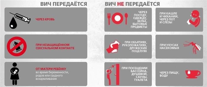 Необходимые документы и особенности прохождения МСЭ при ВИЧ