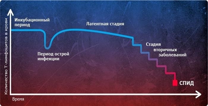 Важные выплаты в 2025 году