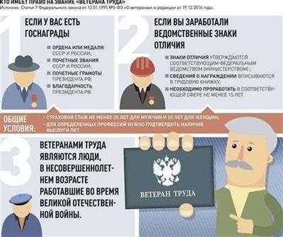 Социальная Защита и Пенсионное Обеспечение для Ветеранов Труда