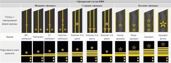 Значение военно-морского флота