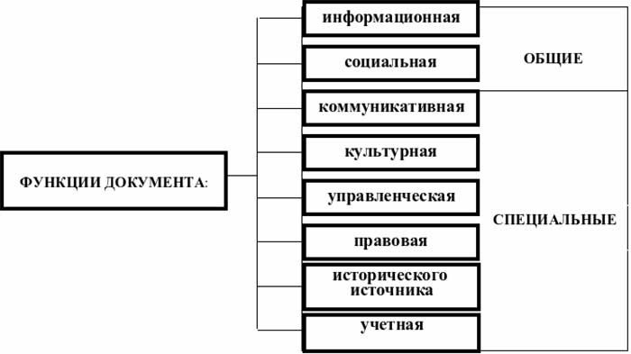 Тест для закрепления материала