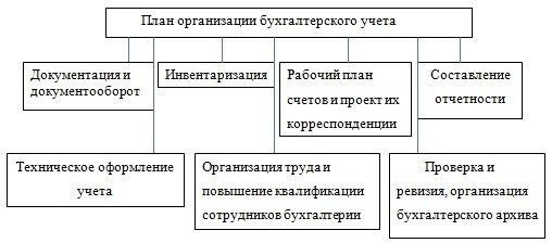 Возвратные и невозвратные издержки: основные понятия и различия